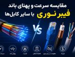 فیبرنوری