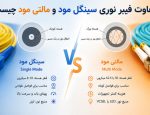 فیبر-نوری